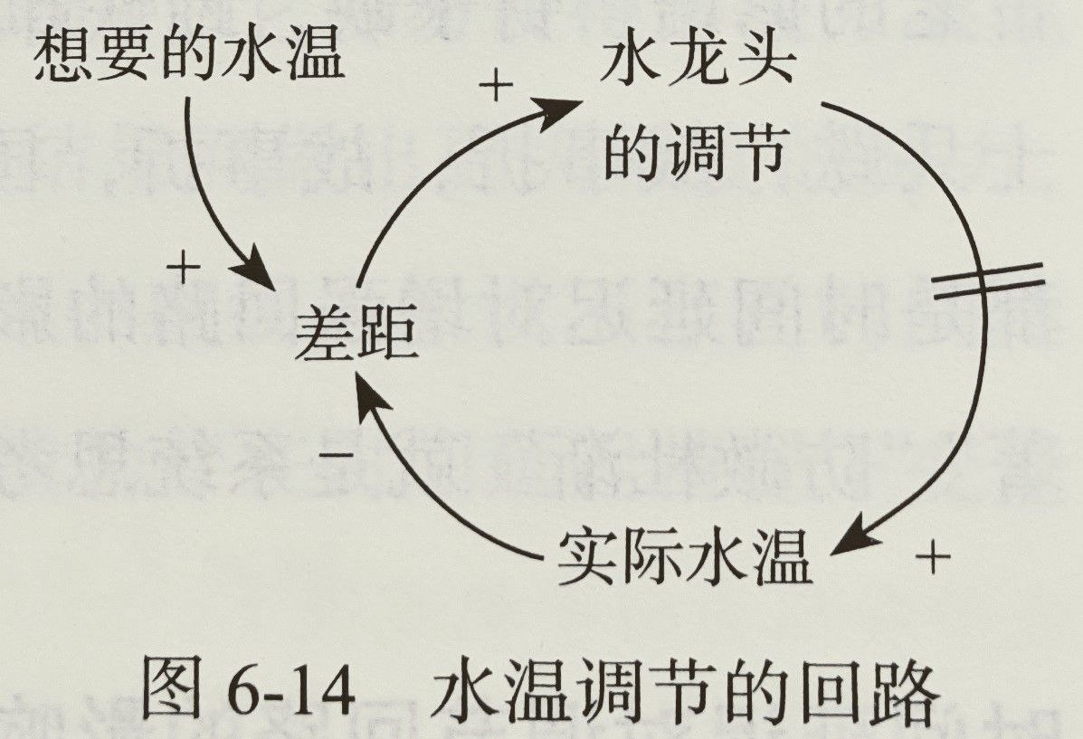 因果回路图 —— 水温调节的回路